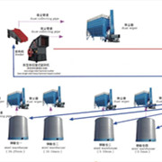 鑫金山獨(dú)創(chuàng)水泥企業(yè)“一機(jī)兩用、兩線并用”工藝