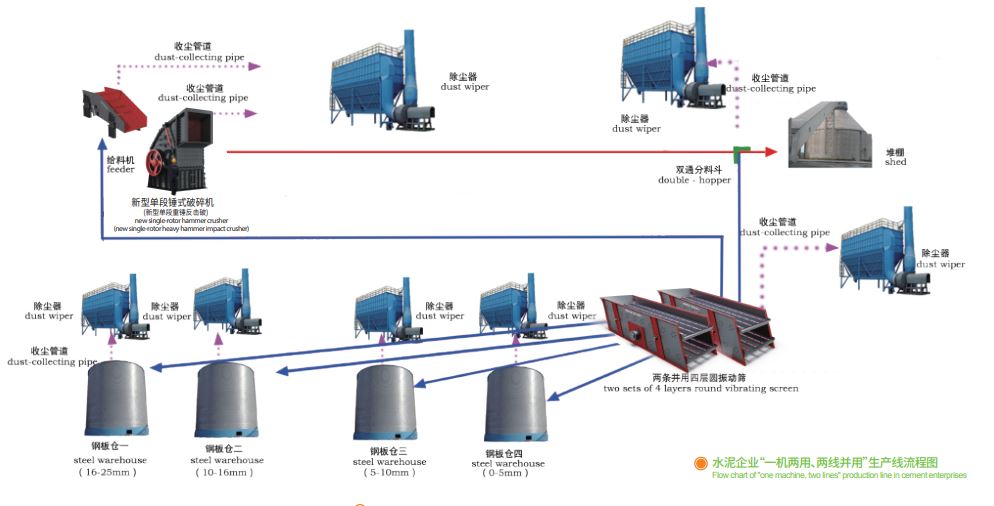 鑫金山獨創(chuàng)水泥企業(yè)“一機兩用、兩線并用”工藝